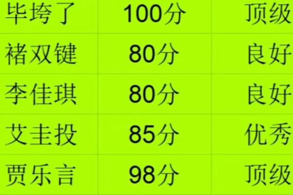美名腾公司测名字打分测试 美名腾公司测名字打分测试