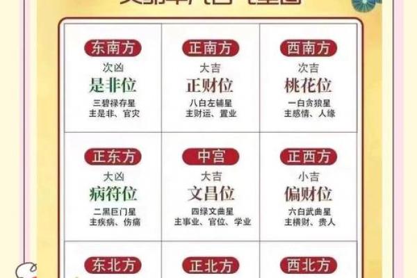 风水知识总汇,可改善家居环境 风水知识总汇,可改善家居环境