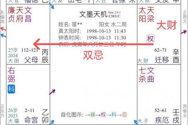 紫薇斗数如何看工作变化 紫薇斗数如何看工作变化