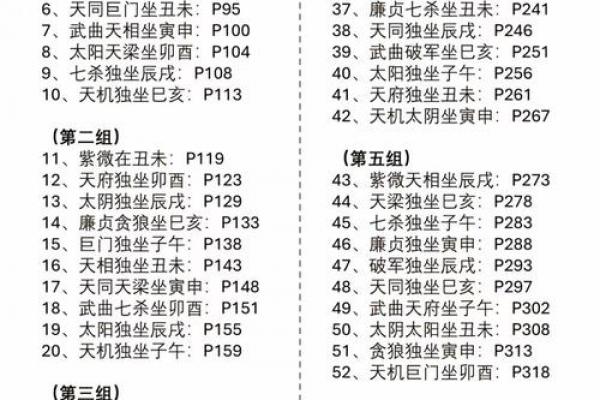 三合派紫微斗数 三合派紫微斗数讲义? 三合派紫微斗数 三合派紫微斗数讲义?