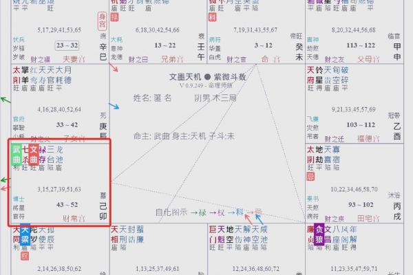 紫薇斗数由来 紫薇斗数由来