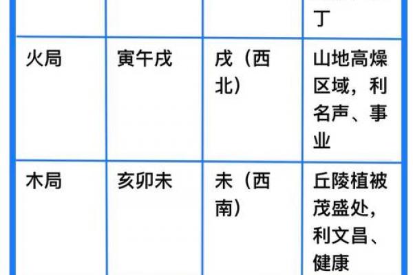 三元 风水 三元 风水