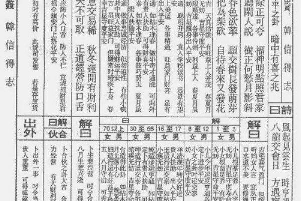 佛祖灵签四十六解签求解 佛祖灵签四十六解签求解