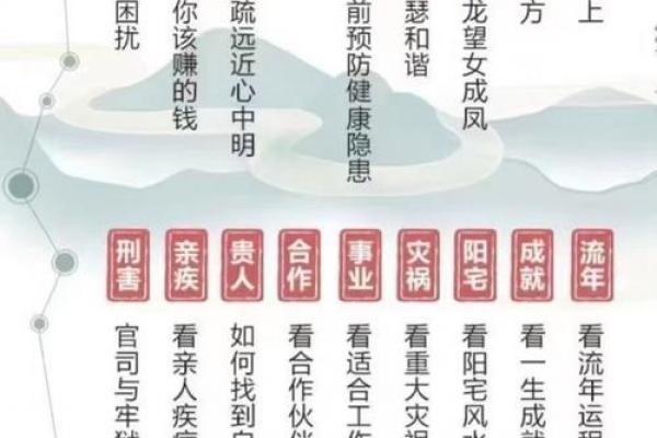 生辰八字算命:论桃花运 生辰八字算命:论桃花运