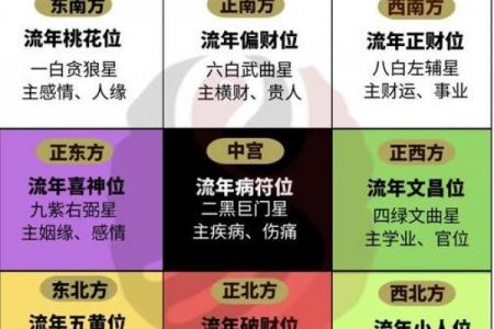 风水解答家庭风水中财运在什么位置