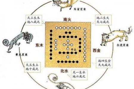 不易轻传的盲派算命密传口诀