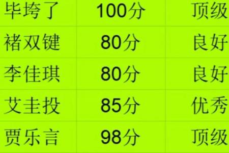 美名腾公司测名字打分测试