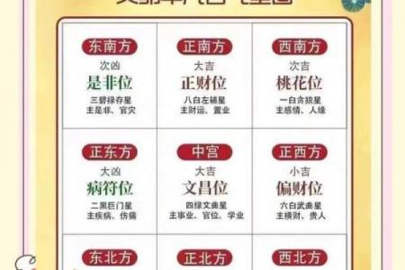 风水知识总汇，可改善家居环境