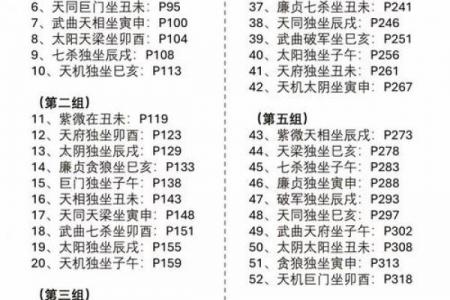 三合派紫微斗数 三合派紫微斗数讲义？