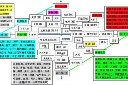 紫薇斗数文曲属性