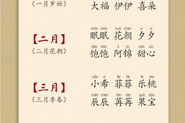 按宝宝生辰八字起名 按宝宝生辰八字起名