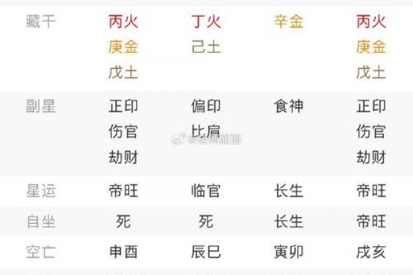 婚恋中易”人财两失“的八字 婚恋中易”人财两失“的八字