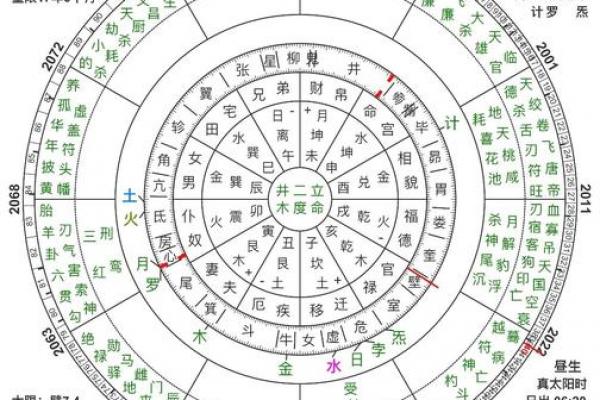 紫薇斗数命主星和身主星 紫薇斗数命主星和身主星