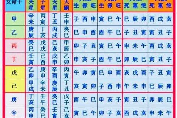 算命子女绝宫是啥意思 算命子女绝宫是啥意思