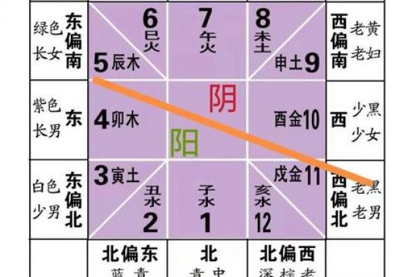 算命子女绝宫是啥意思 算命子女绝宫是啥意思