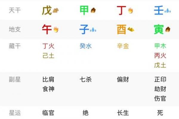 从八字看哪五大吉凶误区最常见? 从八字看哪五大吉凶误区最常见?