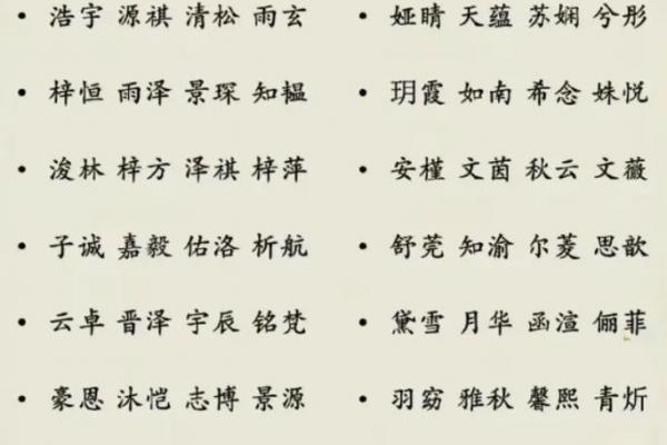 八字喜用神为水的字有哪些