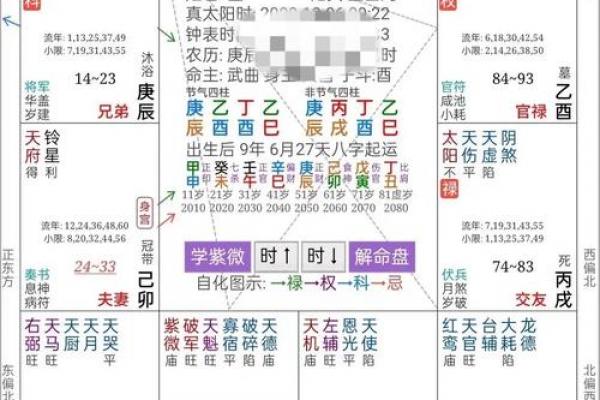 算命衰宫什么意思