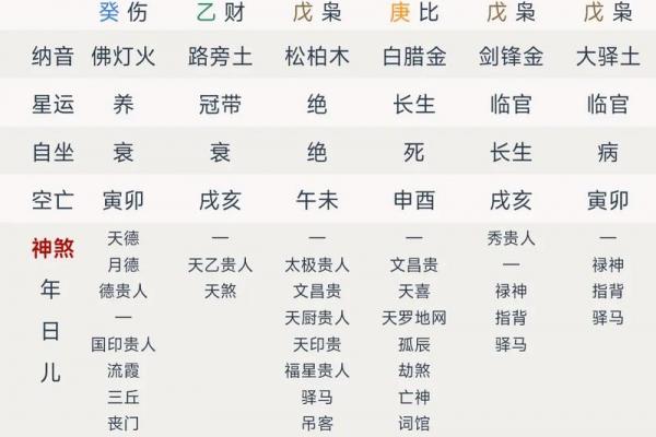 袁天罡八字生辰测算