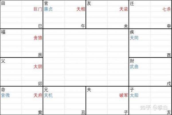 紫薇斗数排盘准不准