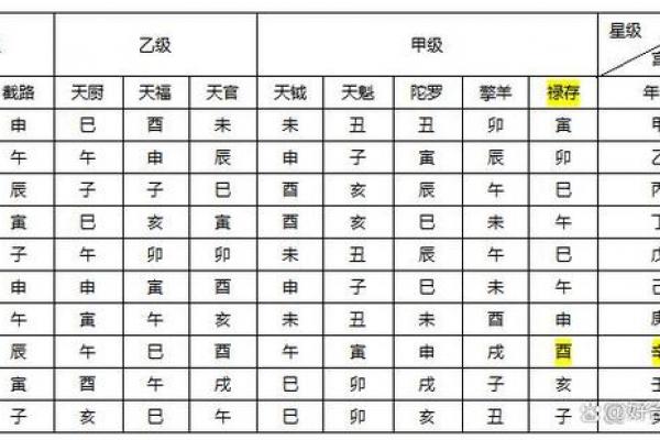 紫薇斗数排盘准不准