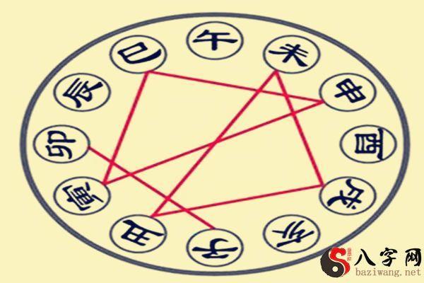 八字害时 八字害时