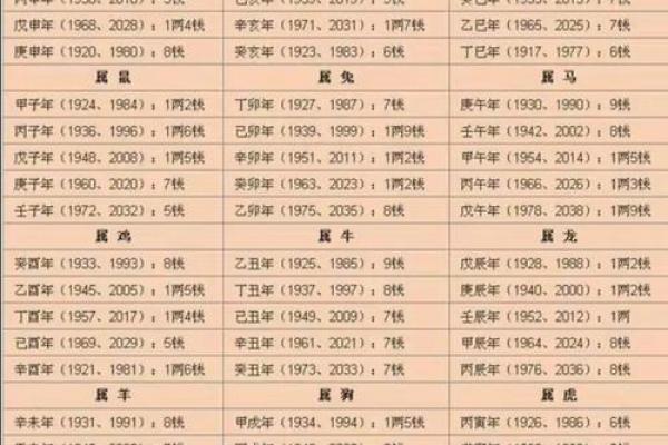 在线生辰八字算命