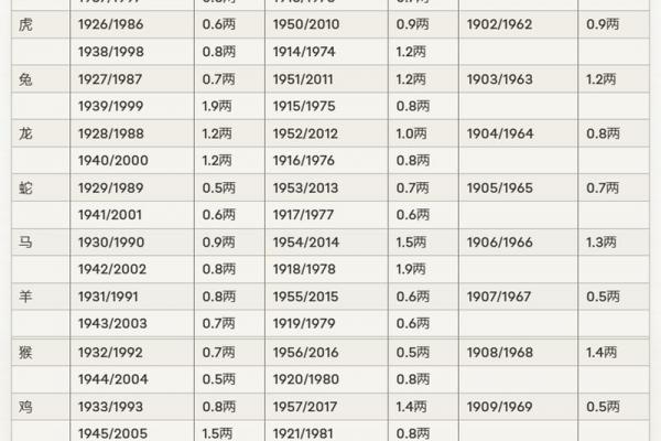 鬼谷子称骨算命诗解