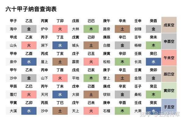 纳音算命断八字命