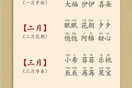 按宝宝生辰八字起名