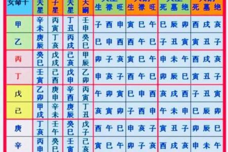 算命子女绝宫是啥意思