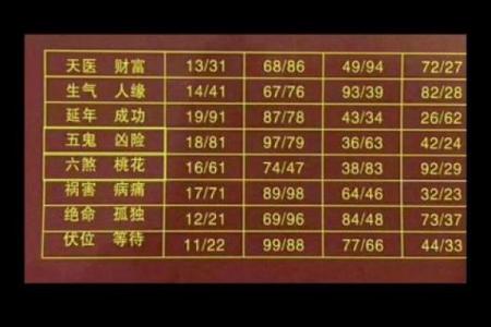 周易手机号码测试吉凶