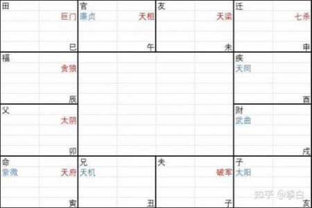 紫薇斗数排盘准不准