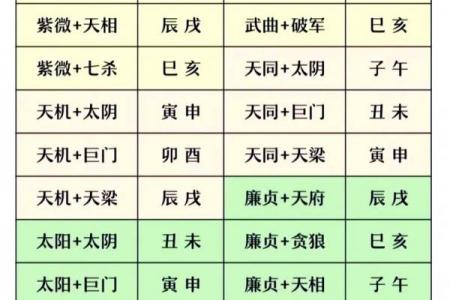 紫薇斗数紫薇星怎么定