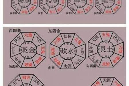家宅风水，易招阴和漏财的气场