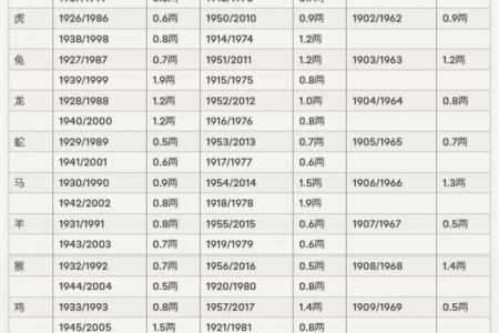 鬼谷子称骨算命诗解