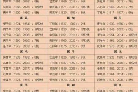 算命大师为什么算的准