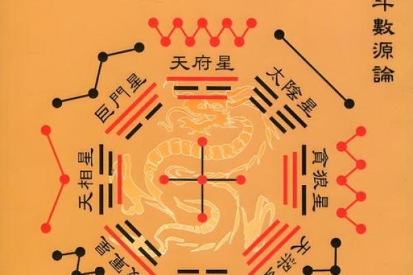 紫薇斗数煞星群聚