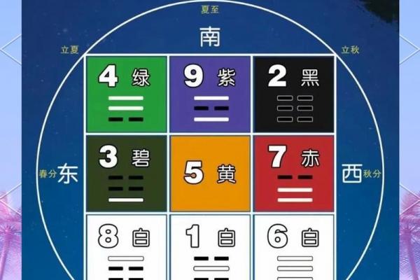 在线八字格局分析，详解八字人生运势