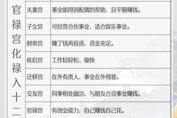 紫薇斗数科权禄三会