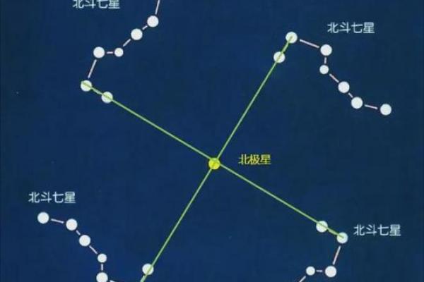 紫薇星域和北斗星域区别