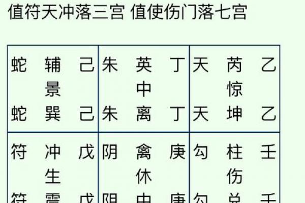 玄空风水学推地运，关于地运的计算