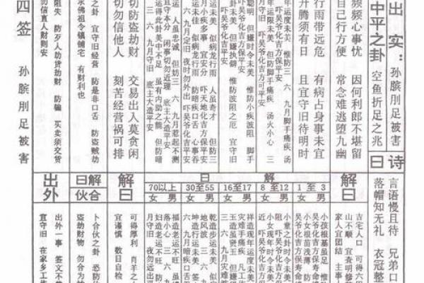 菩萨灵签三十一签解签