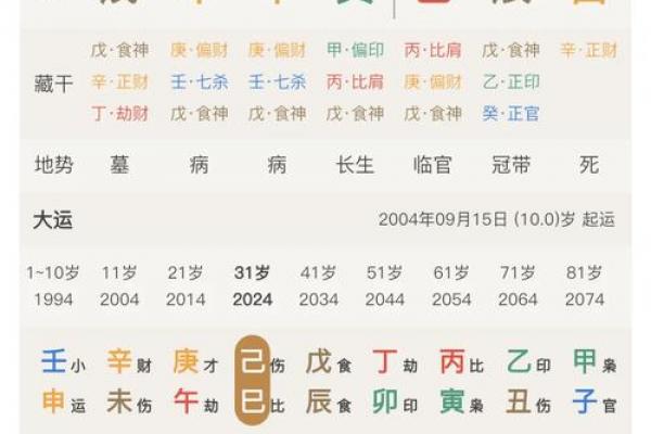 八字财运看什么