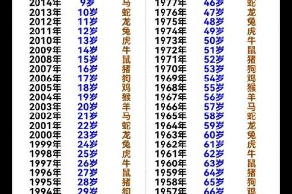 2000年6月27日生辰八字 2000年6月27日生辰八字
