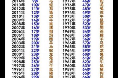 2000年6月27日生辰八字