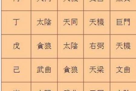 紫微斗数之四化论断法详释：河洛论断法