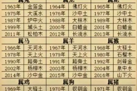 八字看姐妹