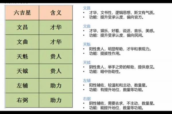 紫薇斗数正财星