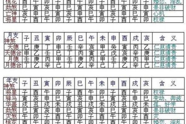 八字-禄德合